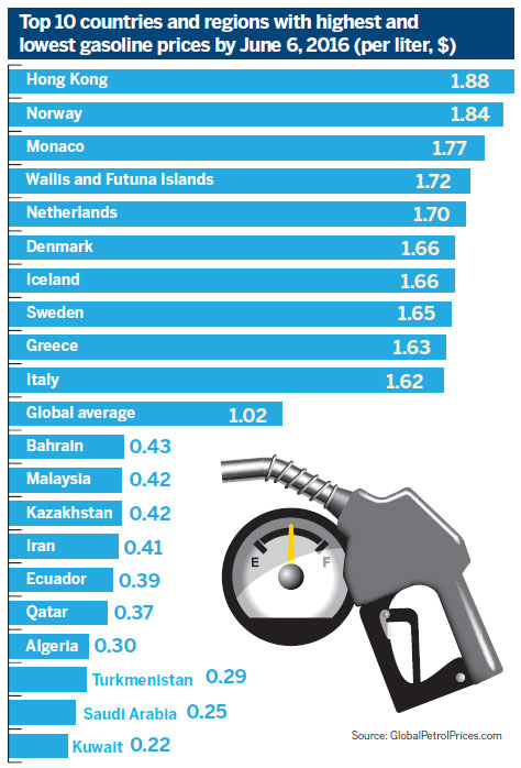 When will pump prices come down? There's still no answer!
