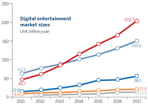 IP-adapted game industry 'needs ingenuity'