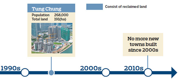 landreclamationthewaytogoforhksar