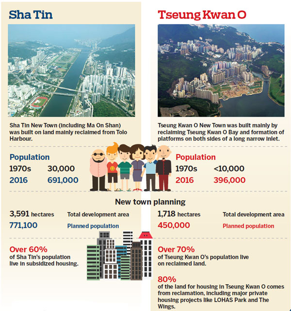 landreclamationthewaytogoforhksar