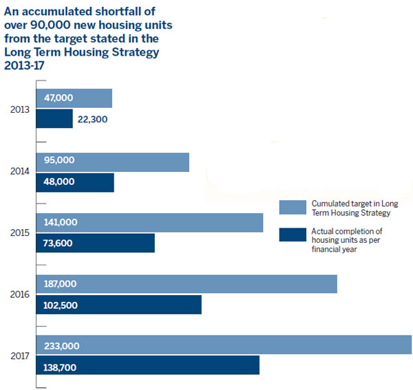 landreclamationthewaytogoforhksar