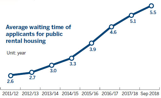 landreclamationthewaytogoforhksar