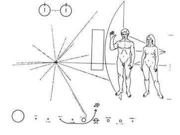 人类寄给外星人的地球名片 (组图)