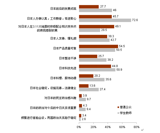 对日本的总体印象