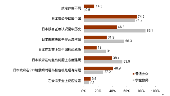 对日本的总体印象