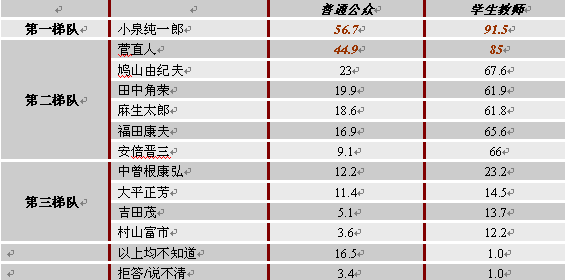 对日本内部事务的认知