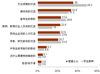 推进中日关系发展的举措
