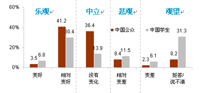 中日关系的前景