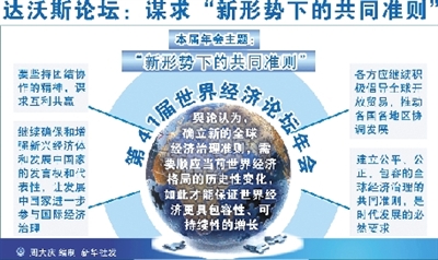 达沃斯年会首日把脉全球经济 中国被视为增长引擎