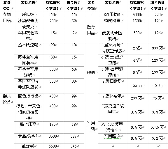 英国国防部“砸锅卖铁”凑经费 007佩戴手表难逃厄运