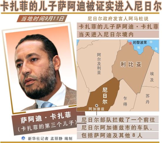 美国称尼日尔将拘留卡扎菲儿子萨阿迪