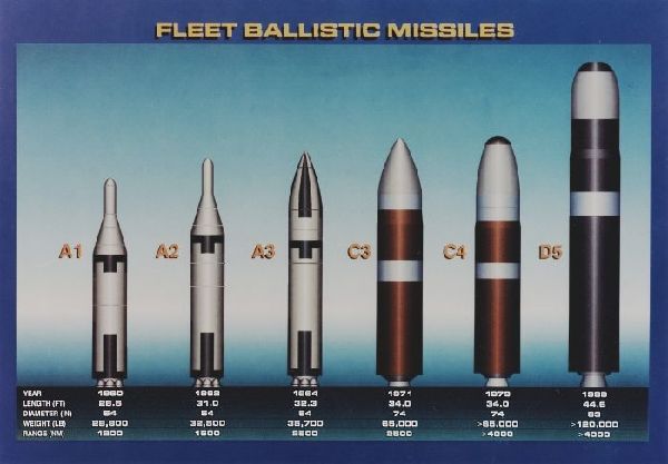 只有大国才能玩的神器固体燃料潜射洲际导弹