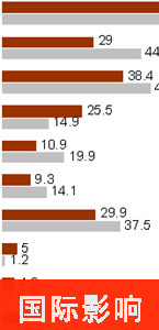 2011年中日关系舆论调查报告