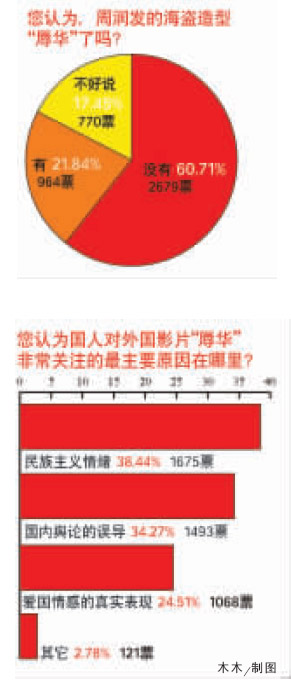 外国影片“辱华”调查:谁触动了我们的神经