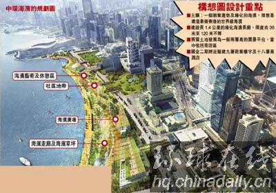 大公报:香港中环将打造世界级新海滨