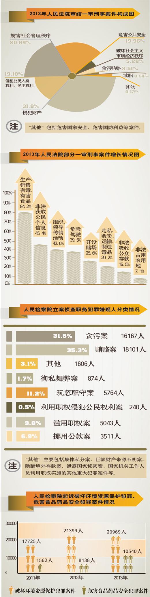 两高报告：感受数据背后的公平正义