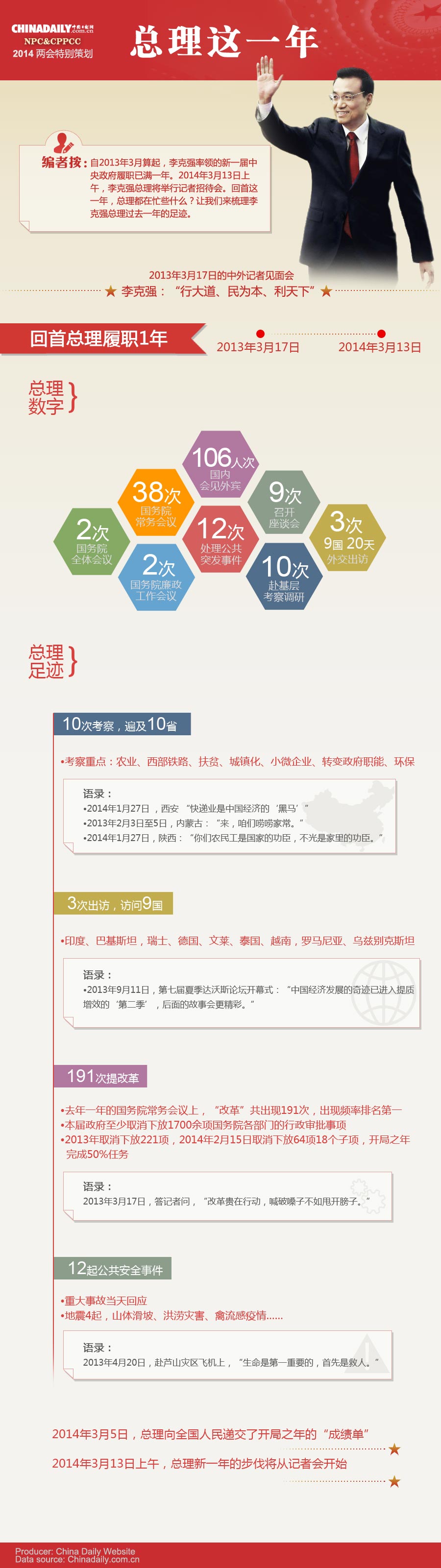 中国日报网特别策划：总理这一年