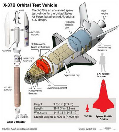 人类首架太空战斗机X-37B发射升空 (2)