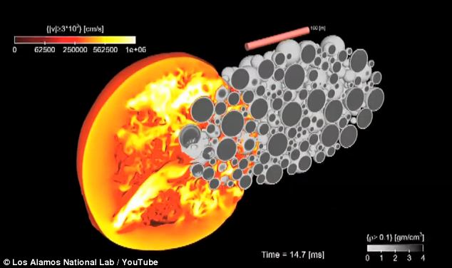 美科学家研究成果：用核武器对付小行星冲击！