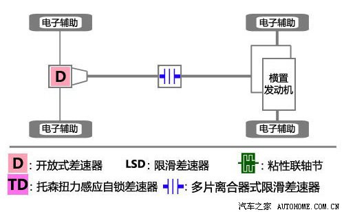预算25万元内 8款进口城市SUV分组对抗