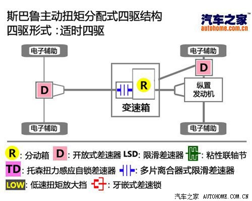 预算25万元内 8款进口城市SUV分组对抗