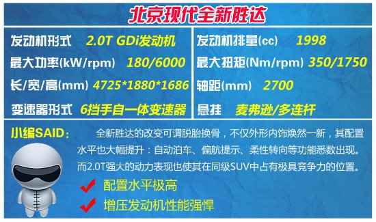 四款热门城市SUV车型推荐 大块头也省油