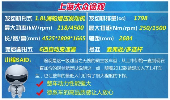 四款热门城市SUV车型推荐 大块头也省油