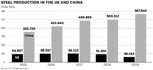 Sino-US partnership holds key to future