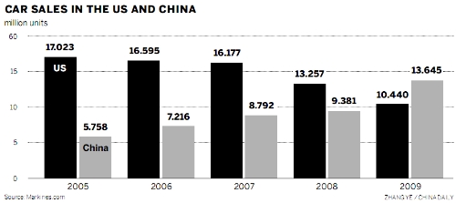 Sino-US partnership holds key to future