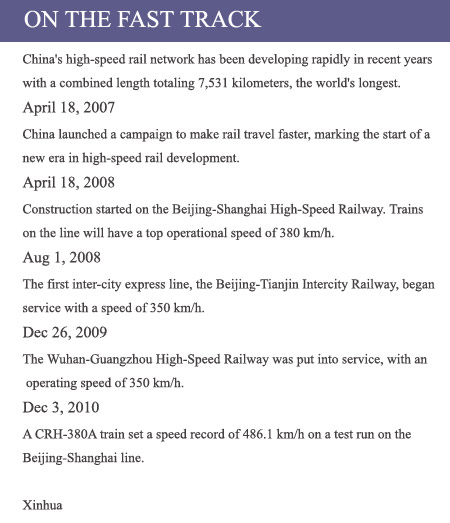 Bid for high-speed rail record