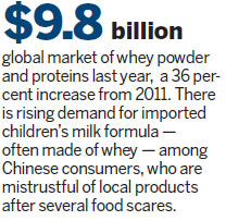 Dairy companies seek new 'whey' into Chinese market