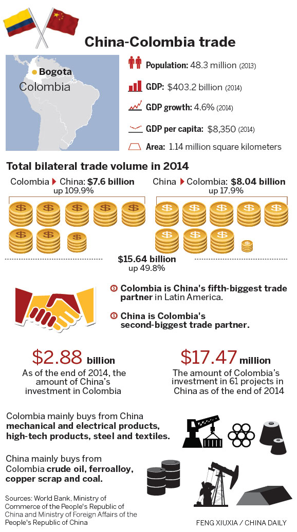 Foreign capital playing bigger role in Colombia