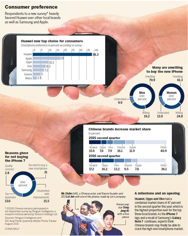 Homegrown smartphones on the rise