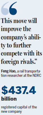 CRRC leasing arm to aid overseas expansion