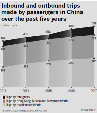 Entry-exit wait times to be shortened for Chinese