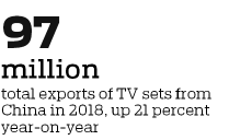 Home appliance firms deepen foreign expansion
