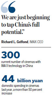 IMAX agrees to 40-cinema deal with JinYi
