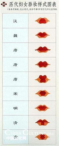 Chinese makeup for lips