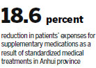 Anhui tests standardized treatment program