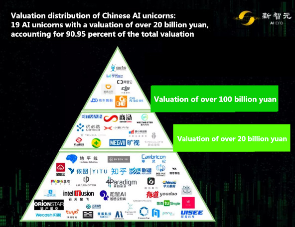 AI Era releases white paper on AI unicorns