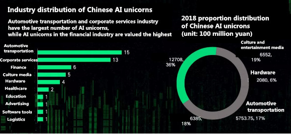AI Era releases white paper on AI unicorns