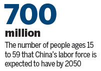 Two-child policy could add 30m to labor force