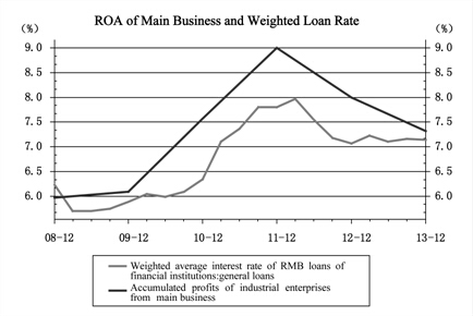 Breaking through Fund Dilemma and Rebuilding a New Market Order