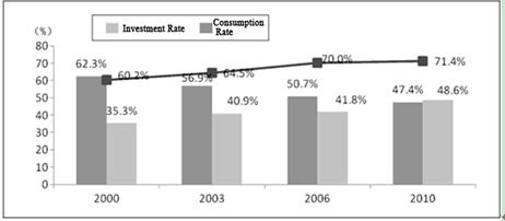 China's Financial Transition: Logic and Difficulty