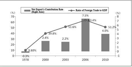 China's Financial Transition: Logic and Difficulty