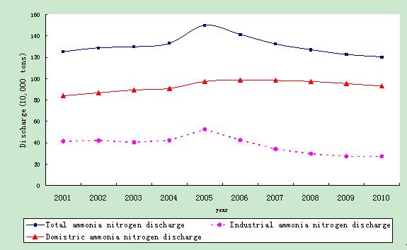 China's Control over Environmental Pollution: Retrospects and Prospects