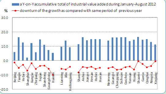 A Survey-based Analysis on Current Business Efficiency of China's Industrial Enterprises