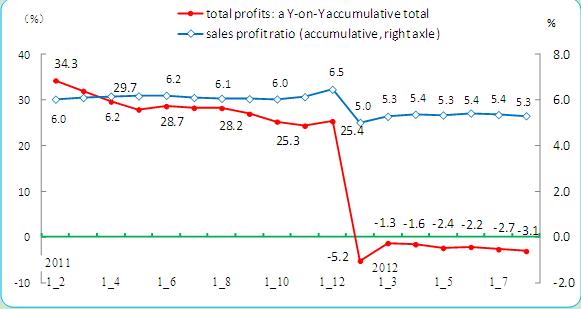 A Survey-based Analysis on Current Business Efficiency of China's Industrial Enterprises