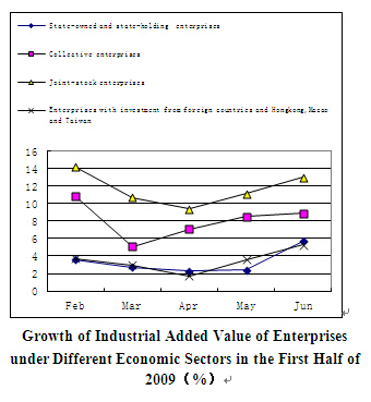 Dynamic Data of China's Macro Economy in the First Half of 2009