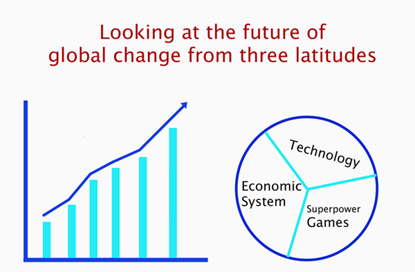 Viewing the Future Global Changes through Three Perspectives